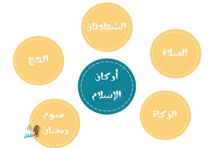 تعليم العقيدة وما هية أركان الاسلام 