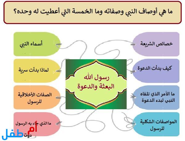 صفات الرسول صلى الله عليه وسلم الخَلقية